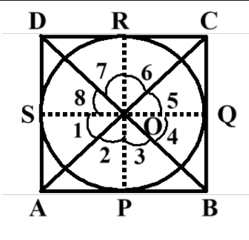 figure for this question